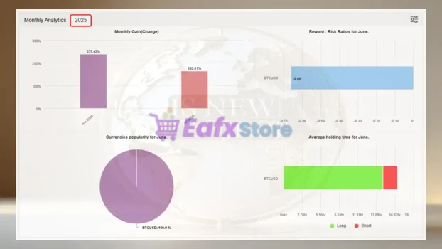 IS New Project EA MT5 Myfxbook Results