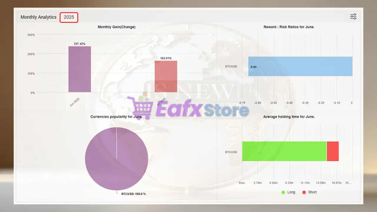 IS New Project EA MT5 with SetFiles (Original version) 4 IS New Project EA MT5 Myfxbook Results