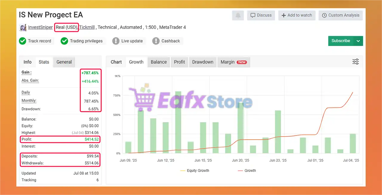 IS New Project EA MT4 with SetFiles (Platform build 1441+) 3 IS New Project EA Myfxbook Results