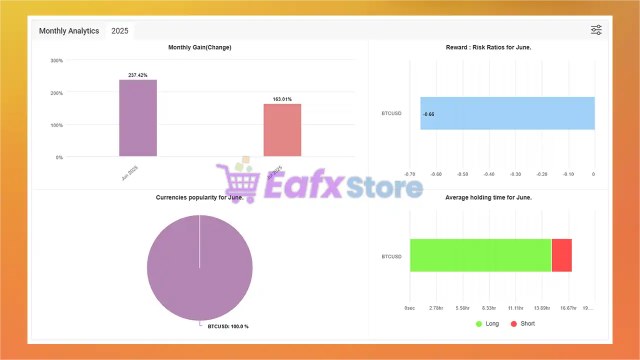 IS New Project EA MT4 with SetFiles (Platform build 1441+) 4 IS New Project EA Myfxbook Signal Results