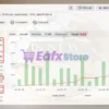 IS New Project MT5 Myfxbook Results
