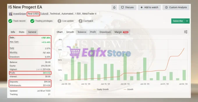 IS New Project MT5 Myfxbook Results