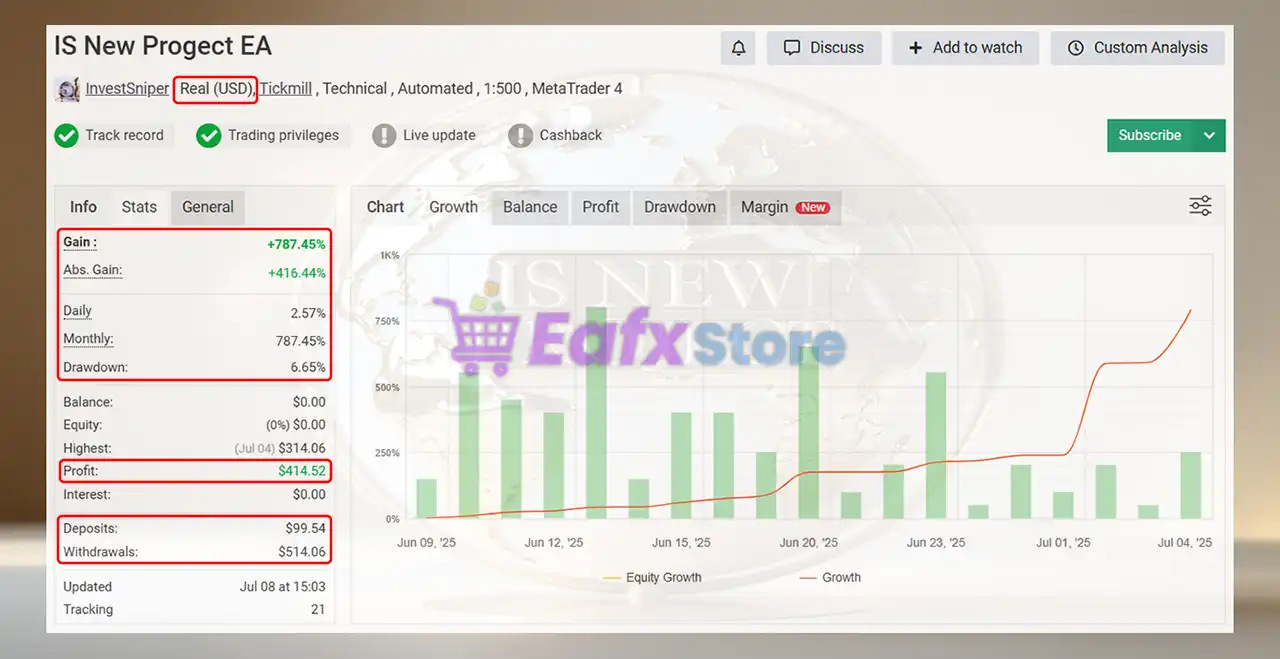 IS New Project EA MT5 with SetFiles (Original version) 3 IS New Project MT5 Myfxbook Results