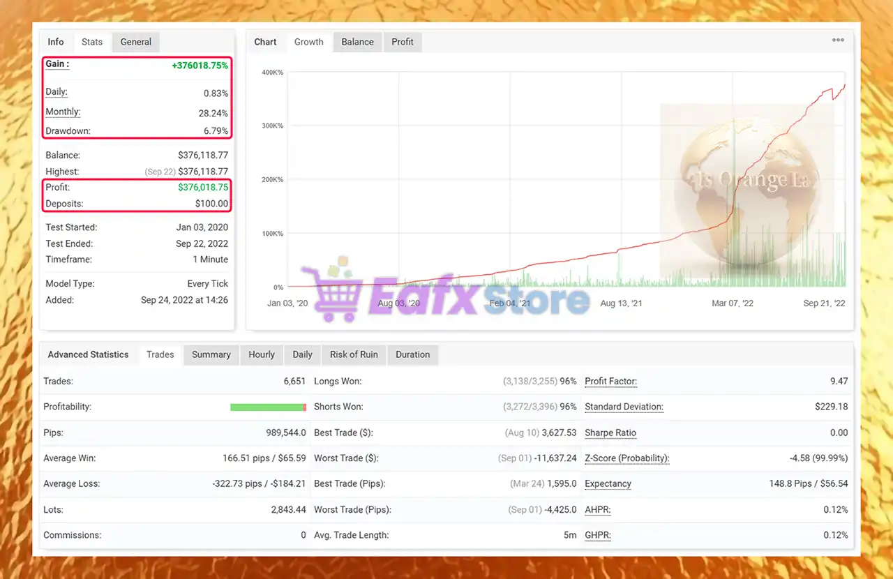 IS Orange EA Source Code MQ4 with SetFiles (Unlimited) 3 IS Orange EA Myfxbook Results