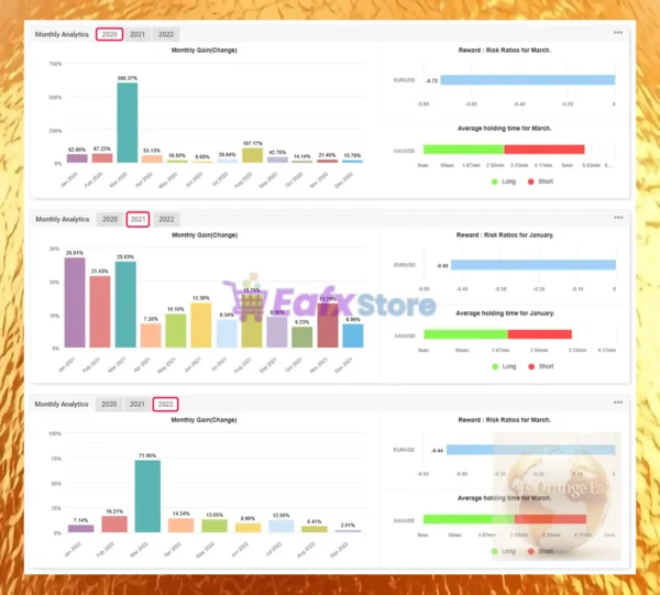 IS Orange EA Myfxbook Signal Results