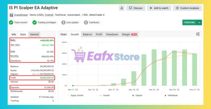 IS PI Scalper EA MT4 Myfxbook