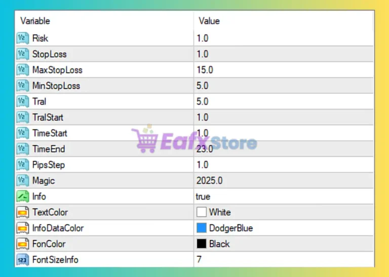 IS PI Scalper EA MT4 Settings Panel