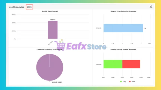 IS PI Scalper EA Myfxbook