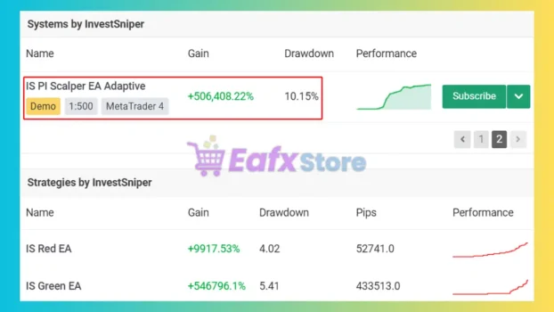 IS PI Scalper EA Review