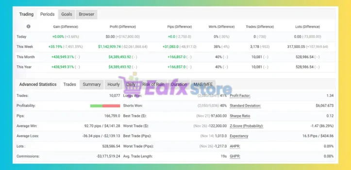 IS PI Scalper MT4 Myfxbook
