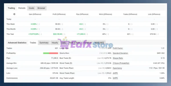 IS PI Scalper Virtual Level EA Myfxbook Results