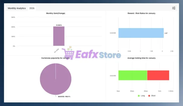 IS PI Scalper Virtual Level EA Trading Results