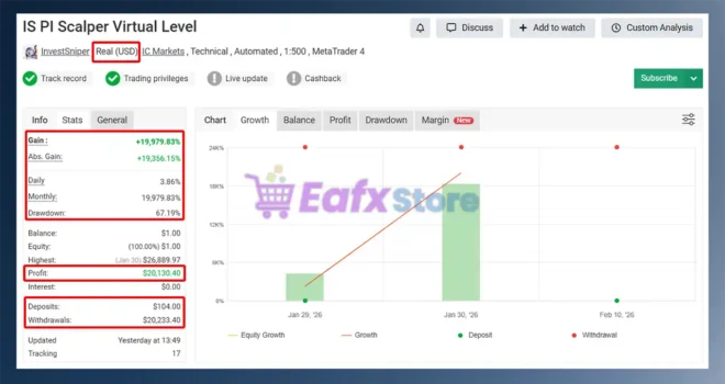 IS PI Scalper Virtual Level MT4 Myfxbook Results