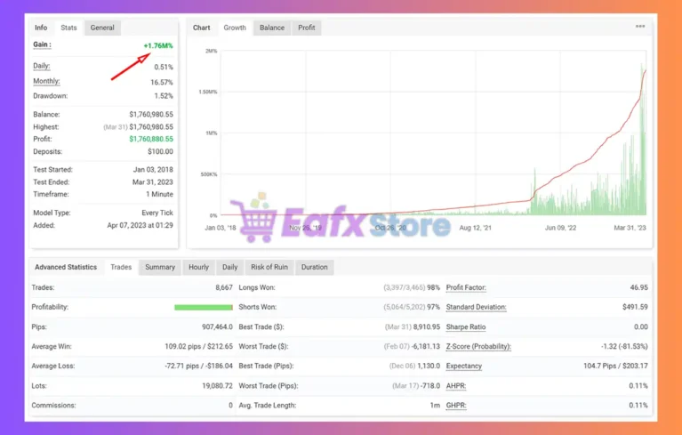 IS Purple EA Myfxbook