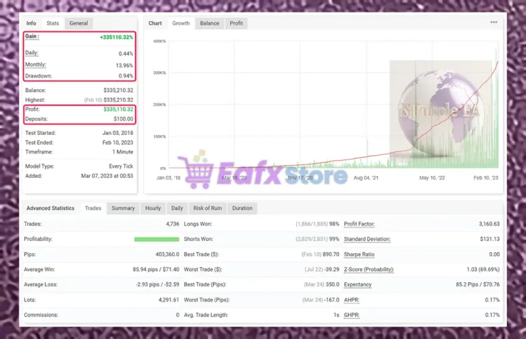 IS Purple EA Myfxbook Results