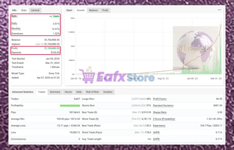 IS Purple EA Myfxbook Signal Results