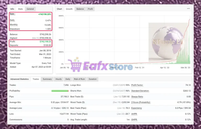 IS Purple EA Myfxbook Trading Results