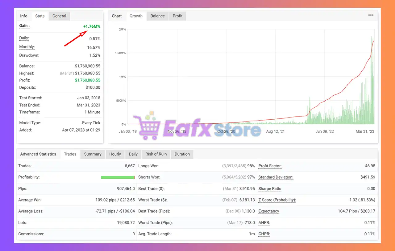 IS Purple EA MT4 v1.1 with SetFiles (Unlimited) 7 IS Purple EA Myfxbook