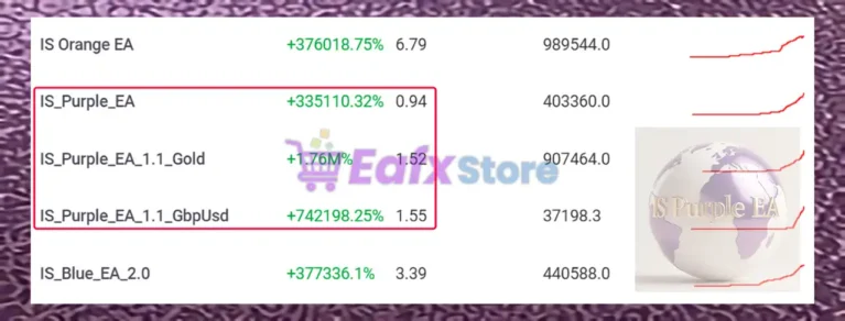 IS Purple EA Overview