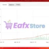 IS Red EA MT4 Trading Results