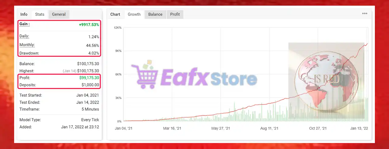 IS Red EA v2.0 Source Code MQ4 + SetFiles (Unlimited) 3 IS Red EA MT4 Trading Results