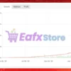 IS Red EA Myfxbook Results