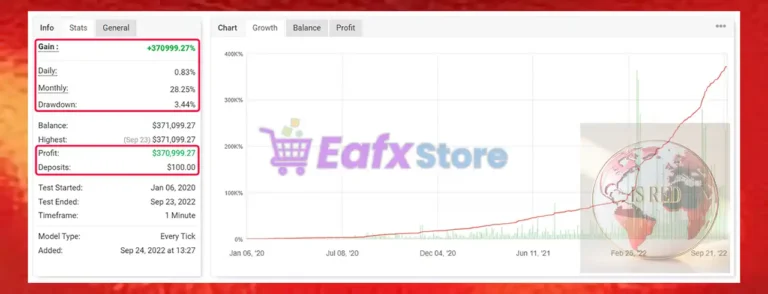 IS Red EA Myfxbook Results
