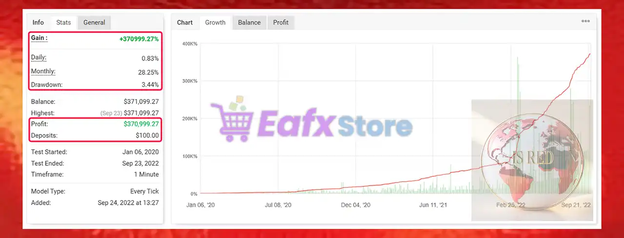 IS Red EA v2.0 Source Code MQ4 + SetFiles (Unlimited) 5 IS Red EA Myfxbook Results