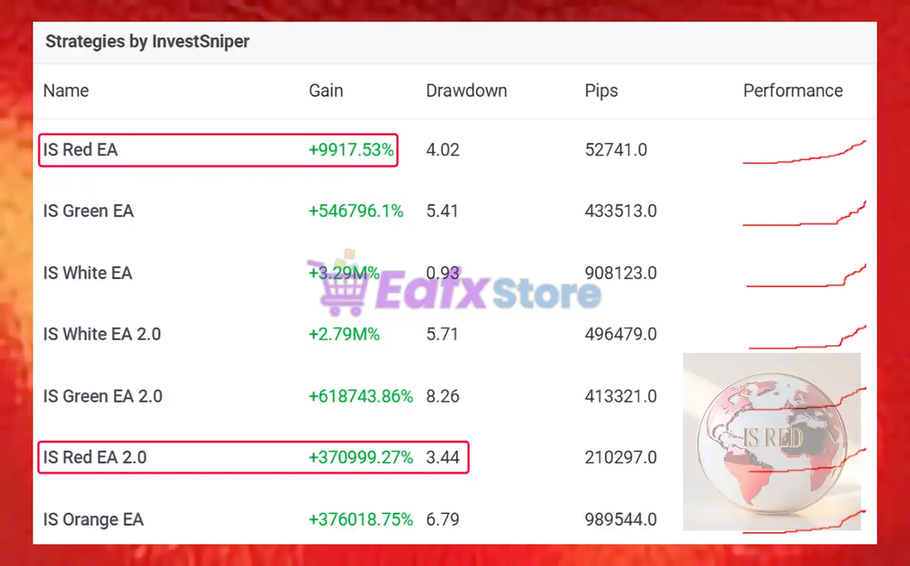 IS Red EA v2.0 Source Code MQ4 + SetFiles (Unlimited) 2 IS Red EA Overview