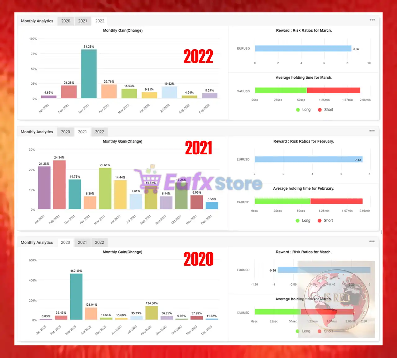IS Red EA v2.0 Source Code MQ4 + SetFiles (Unlimited) 6 IS Red EA Review