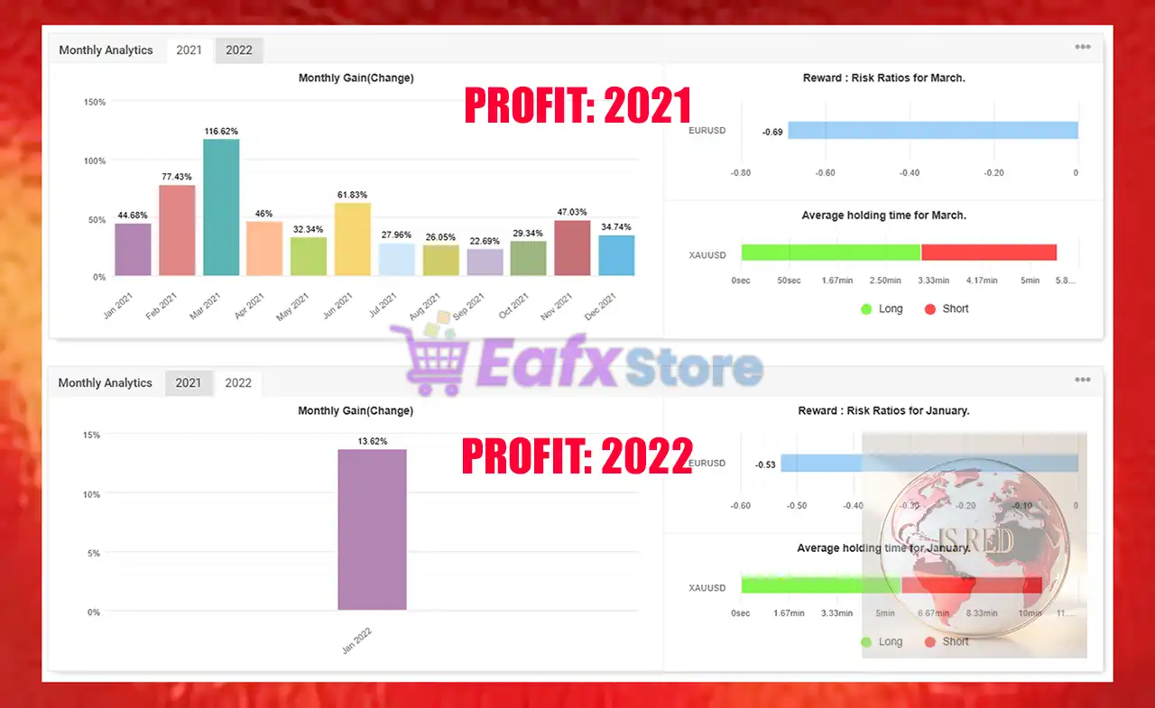 IS Red EA v2.0 Source Code MQ4 + SetFiles (Unlimited) 4 IS Red EA Trading Results