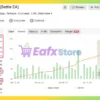 IS SevenTrade EA Myfxbook Results