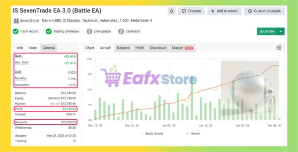 IS SevenTrade EA Myfxbook Results