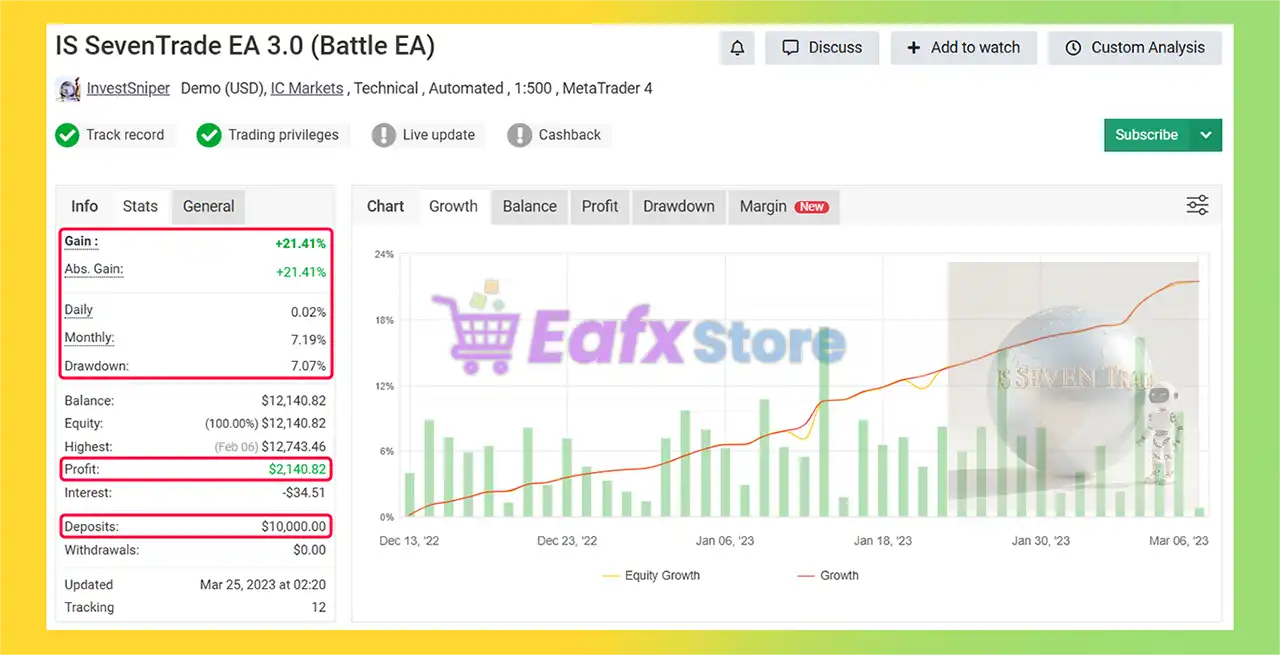 IS SevenTrade EA v3.0 Source Code MQ4 + SetFiles (Unlimited) 3 IS SevenTrade EA Myfxbook Results