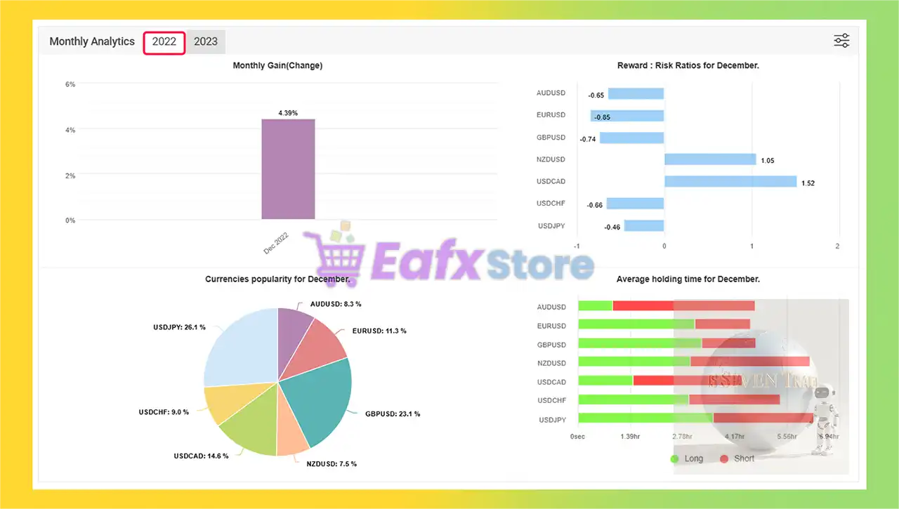 IS SevenTrade EA v3.0 Source Code MQ4 + SetFiles (Unlimited) 5 IS SevenTrade EA Myfxbook Signal Results