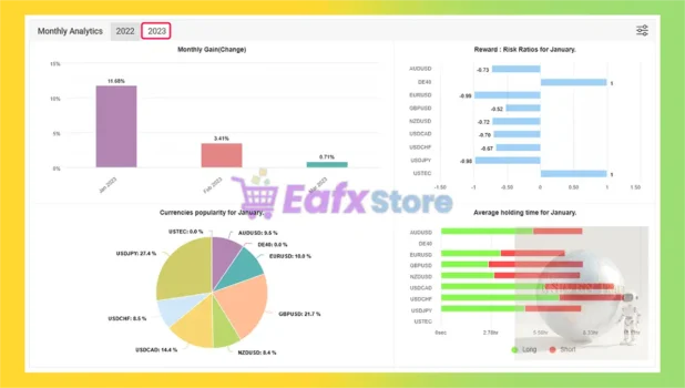 IS SevenTrade EA Myfxbook Trading Results