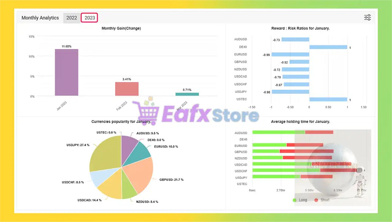IS SevenTrade EA v3.0 Source Code MQ4 + SetFiles (Unlimited) 4 IS SevenTrade EA Myfxbook Trading Results