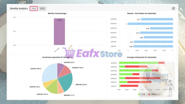 IS Smart Scalper EA Myfxbook Results 2022