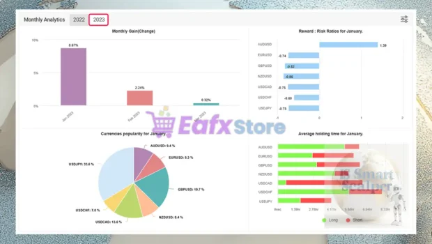 IS Smart Scalper EA Myfxbook Results 2023