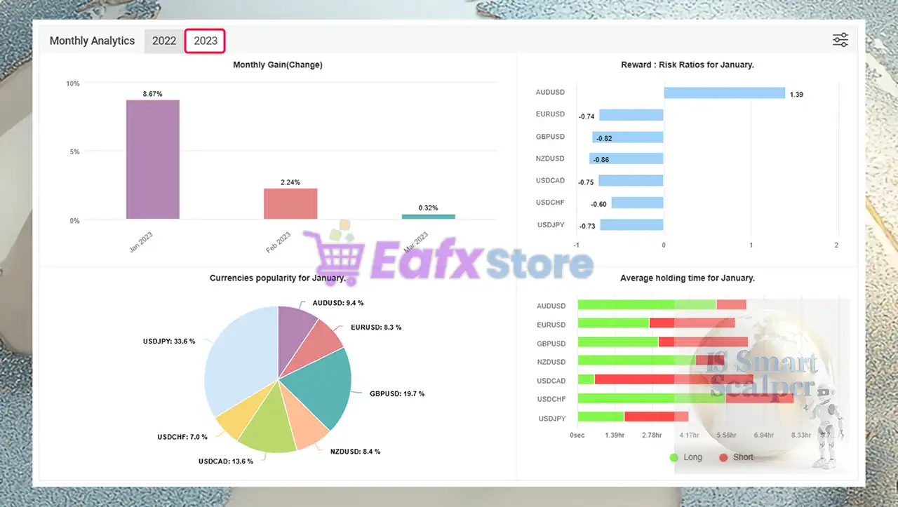 IS Smart Scalper EA v6.0 Source Code MQ4 + Sets (Unlimited) 4 IS Smart Scalper EA Myfxbook Results 2023