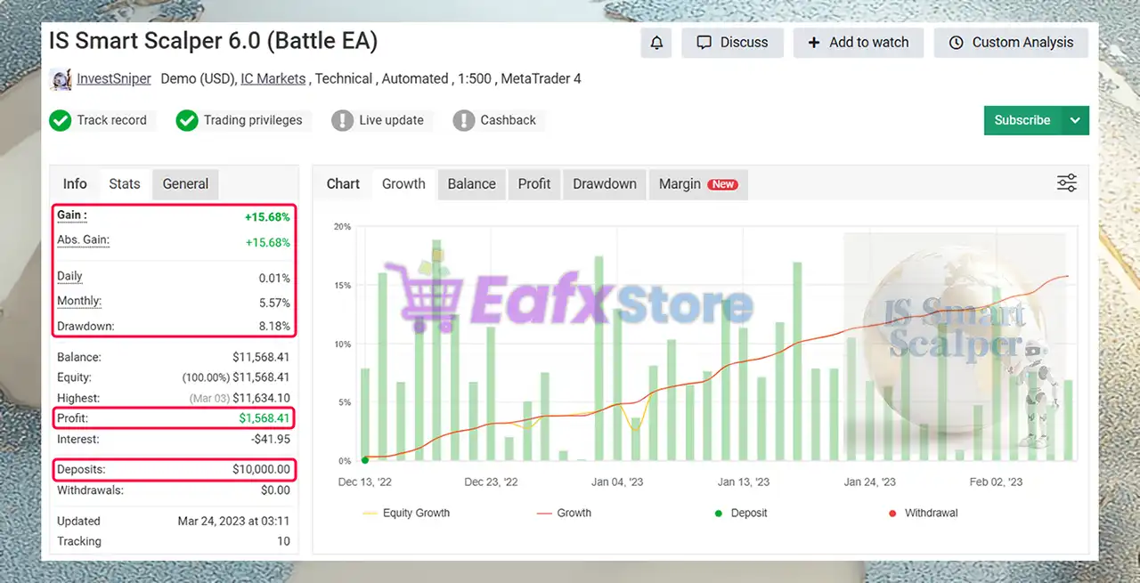 IS Smart Scalper EA v6.0 Source Code MQ4 + Sets (Unlimited) 3 IS Smart Scalper EA Myfxbook Results