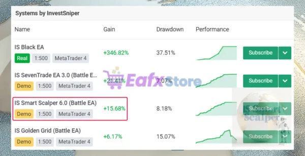 IS Smart Scalper EA Overview