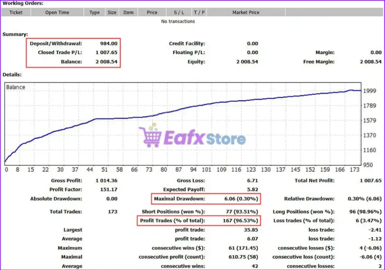 IS VIP BTC EA Backtest