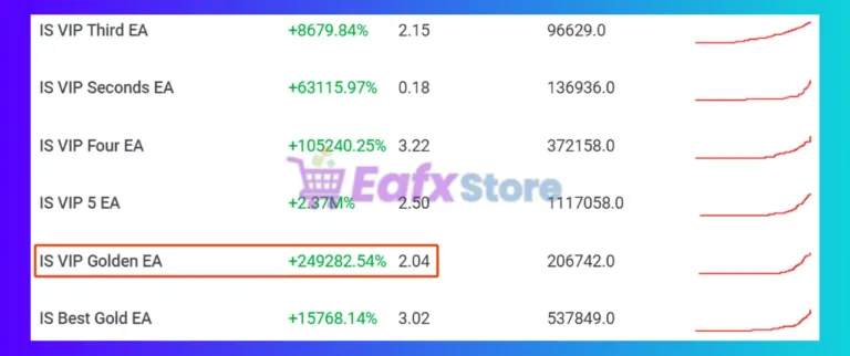 IS VIP Golden EA Review