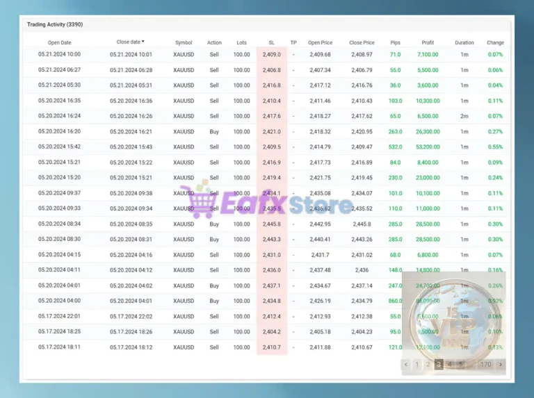 IS VIP One EA MT4 Myfxbook Results