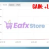 IS VIP One EA Myfxbook Results