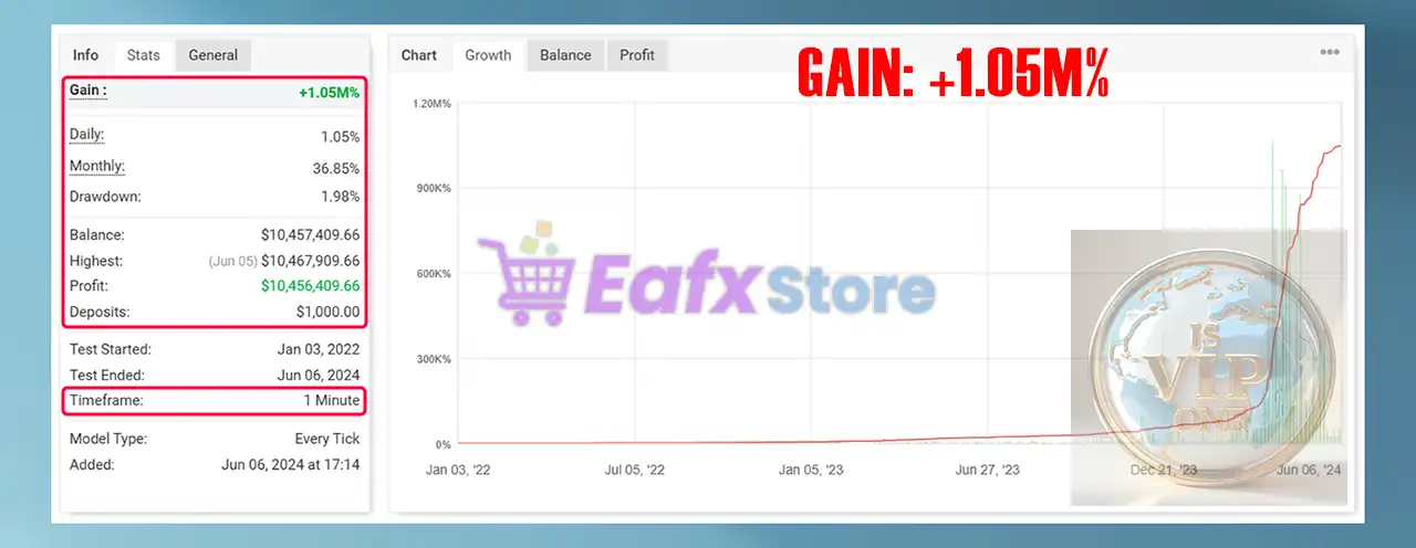 IS VIP One EA Source Code MQ4 with SetFiles (Unlimited) 3 IS VIP One EA Myfxbook Results