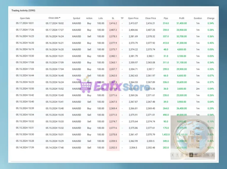 IS VIP One MT4 Myfxbook Results