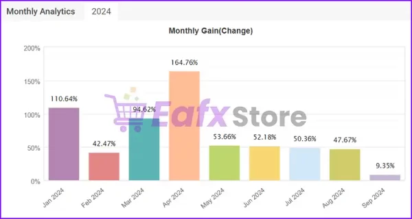 IS VIP Third EA MT4 performance verified by Myfxbook