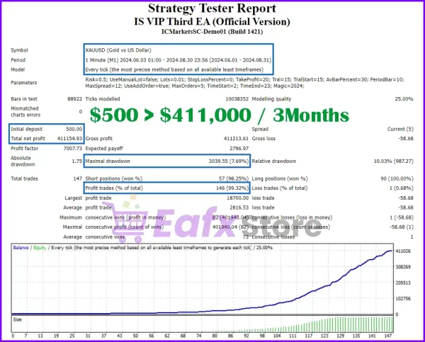 IS VIP Third EA MT4 test trading results